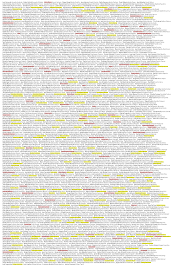 analisis de texto Detenidos Desaparecidos. Relaciones entre hermanos, hermanas (amarillo); Mujeres (rojo)